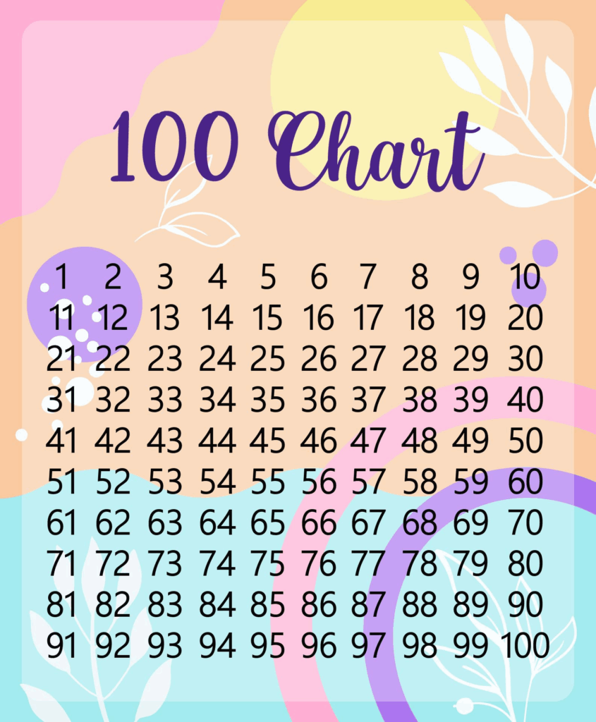 1 100 Chart 10 Free PDF Printables Printablee