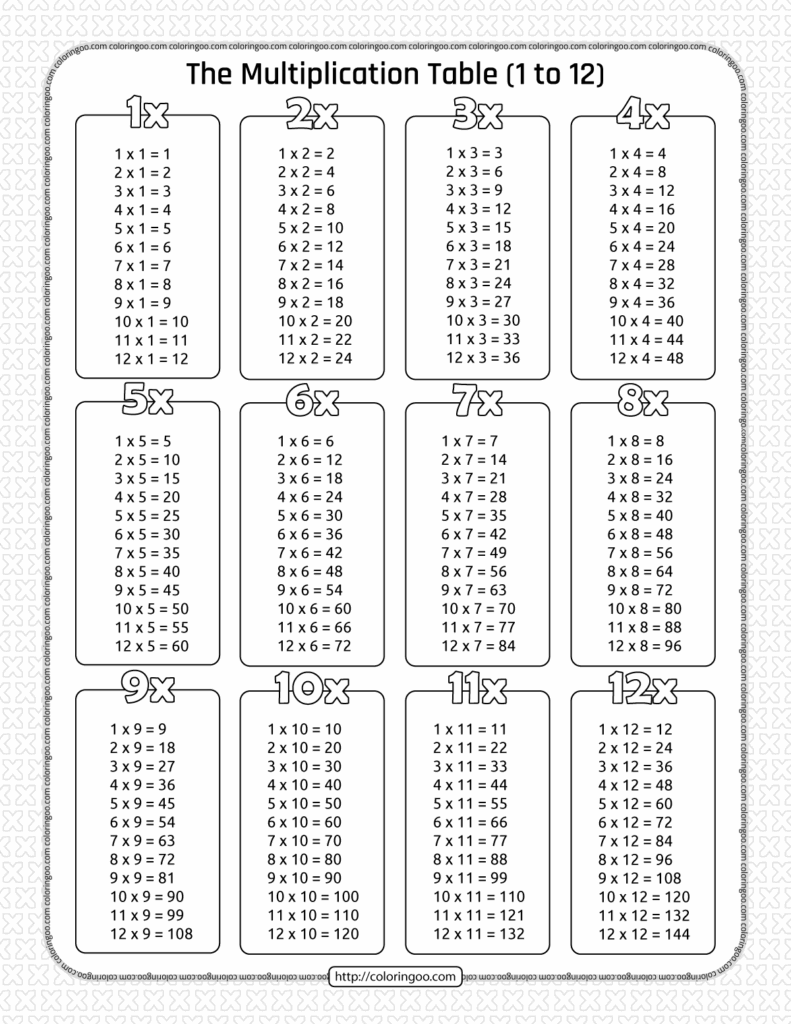 1 To 12 Times Tables Worksheet