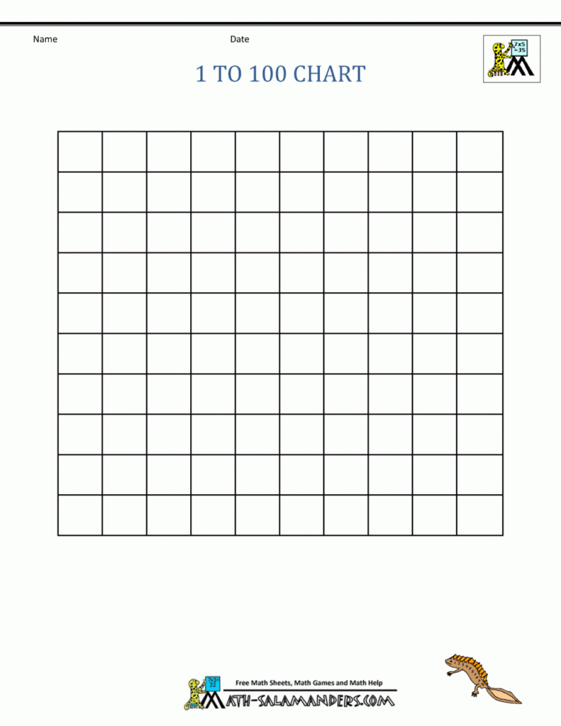 1st Grade Math Charts 1 100