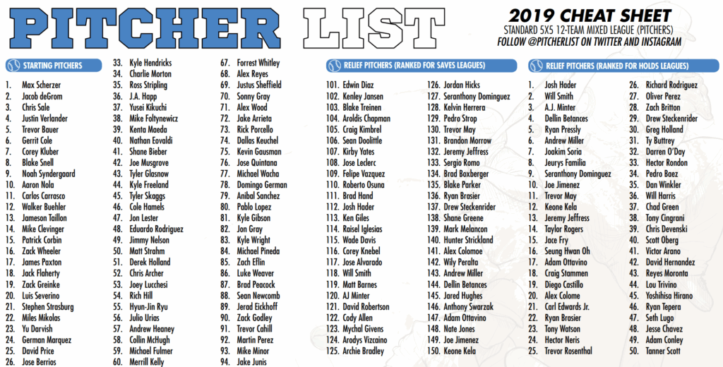 2020 Fantasy Football Cheat Sheet Printable Printable Templates