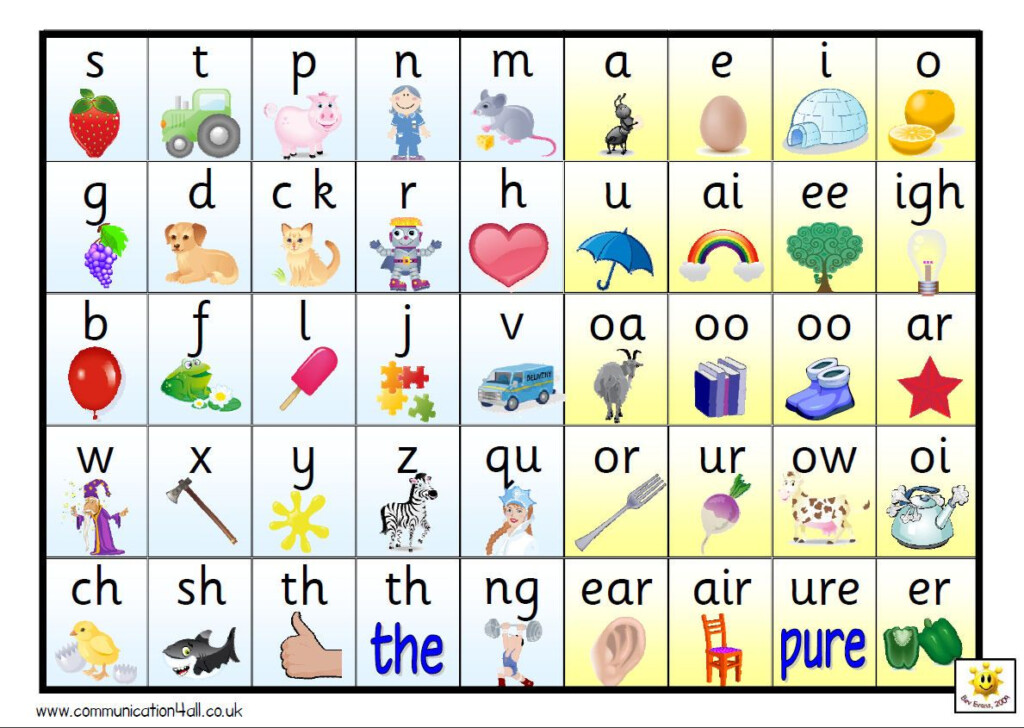 44 Phonemes Flashcards Free Toys Kleos Canariasgestalt