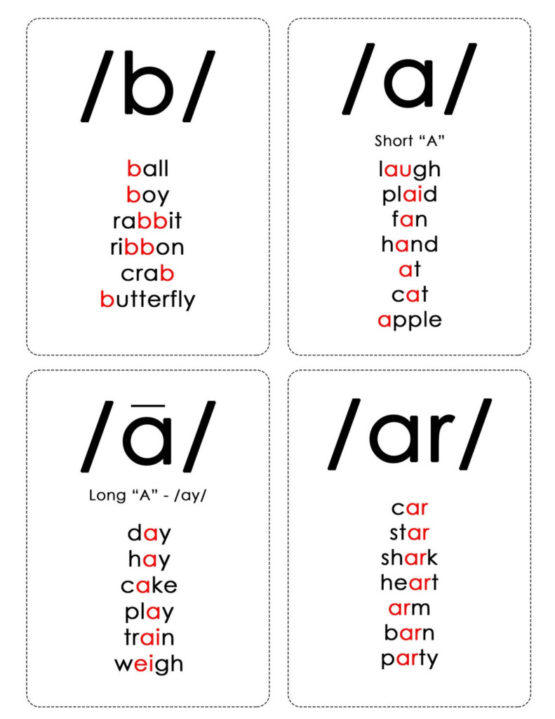 44 Phonemes Flashcards Printable 44 Phonemes Letter Sounds Etsy