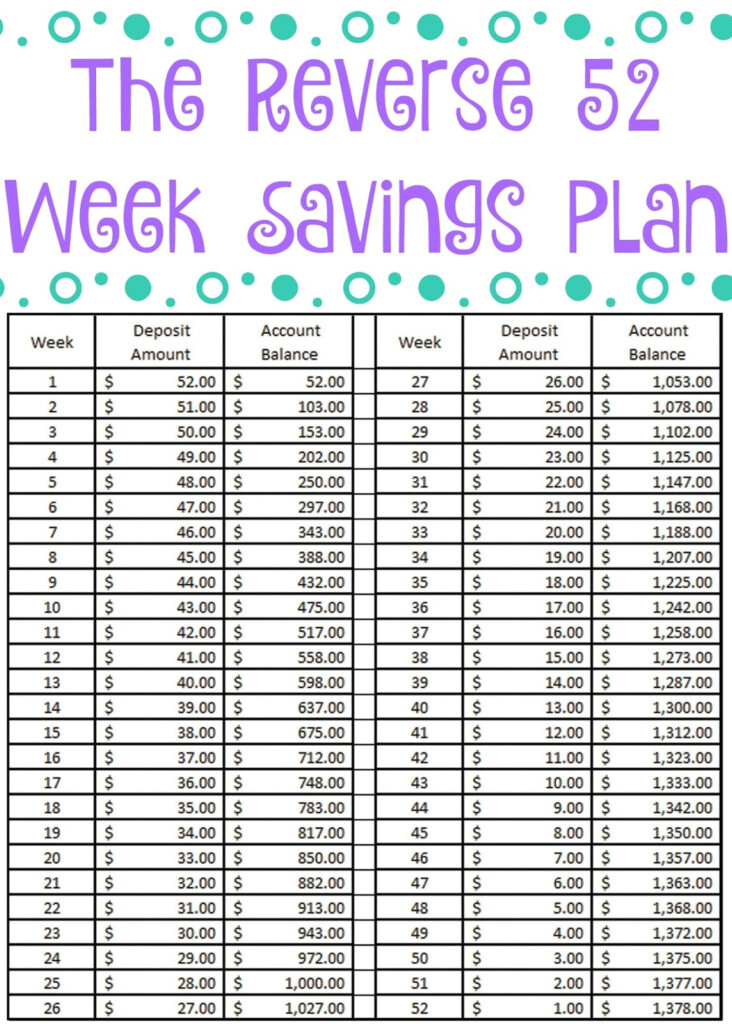 52 Week Savings Challenge Printable
