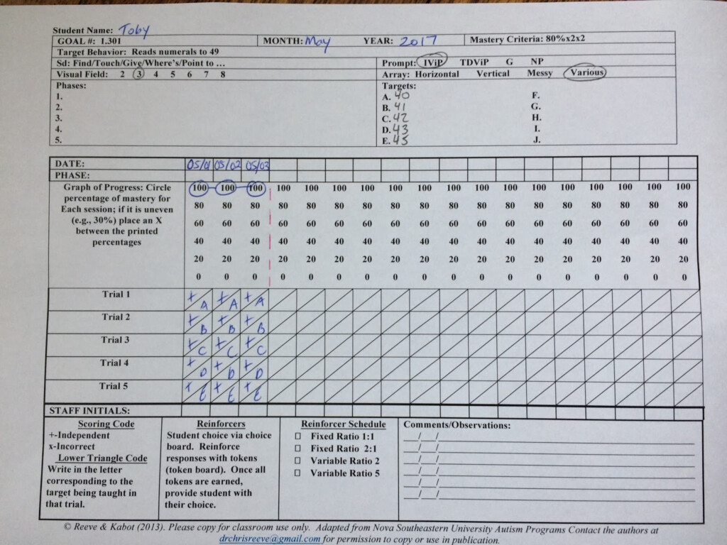 Adventures In The ATC Running DTT In Groups