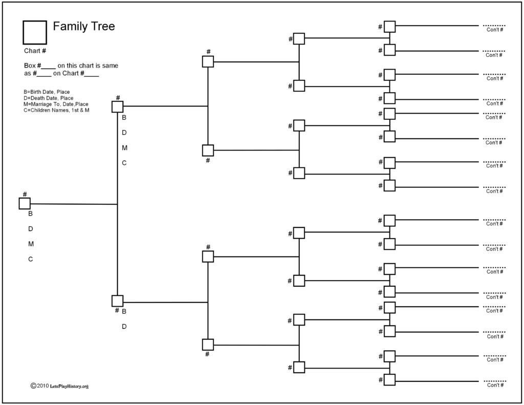 Arvore Genealogica Blank Family Tree Family Tree Research Family Tree Chart