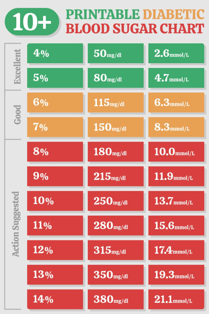 Blood Sugar Chart Printable