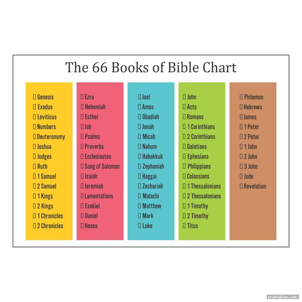 Books Of The Bible Chart Printable
