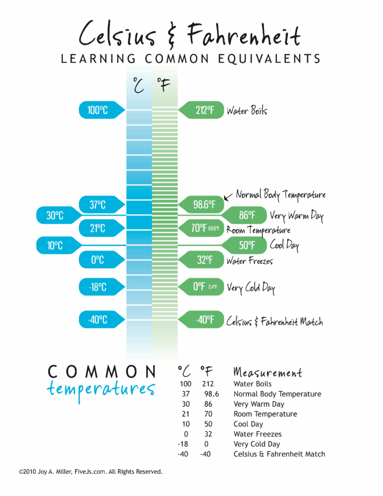 Celsius And Fahrenheit Conversion Chart Printable Chart Temperature Conversion Chart