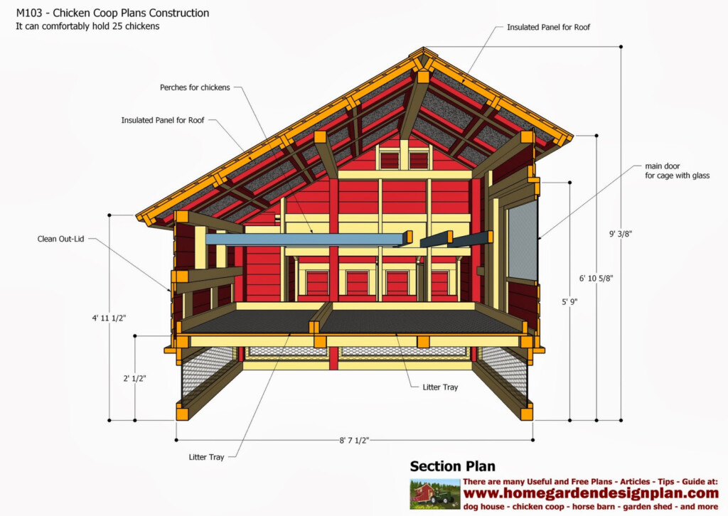 Chicken House Construction Plans