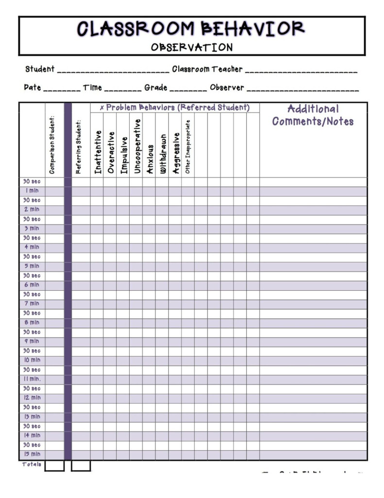 Classroom Behavior Observation Classroom Behavior Classroom Behavior Management Classroom