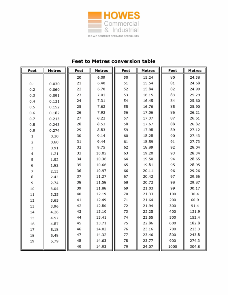 Cm To Inches Chart Printable