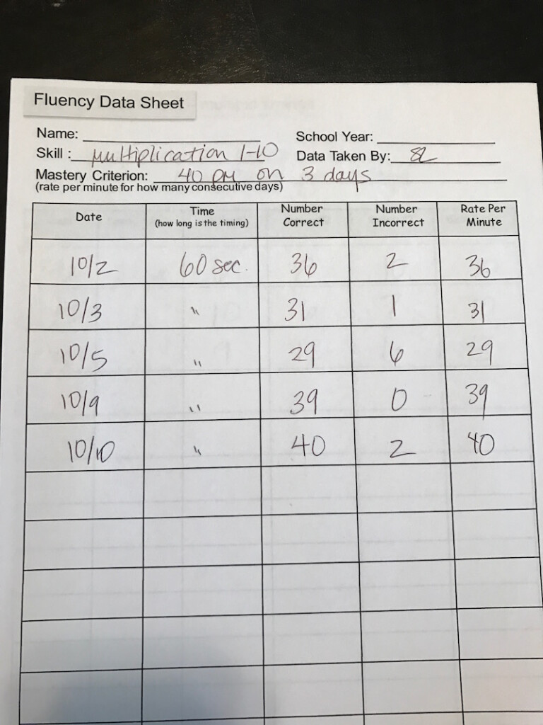 Data Sheets Every Special Ed Teacher Needs The Autism Helper