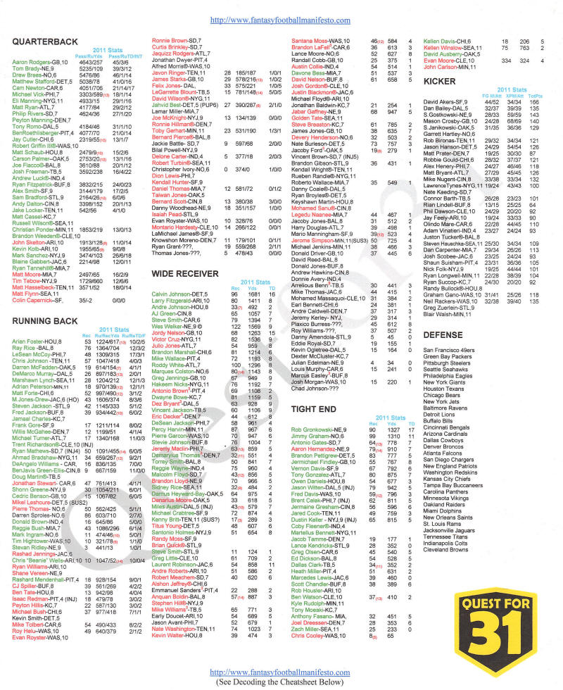 Fantasy Football Printable Cheat Sheets Printable Word Searches