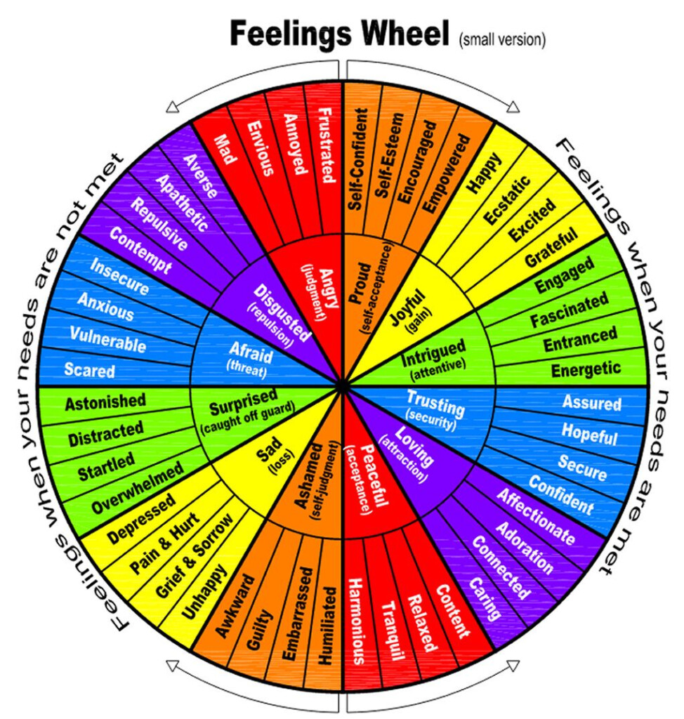 Feelings Wheel Feelings Wheel Emotions Wheel Emotion Chart