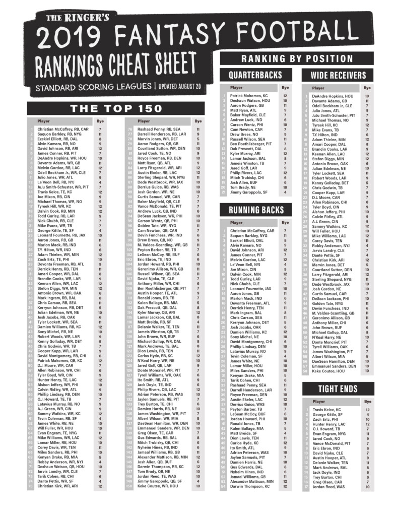 Free Fantasy Football Cheat Sheet Printable
