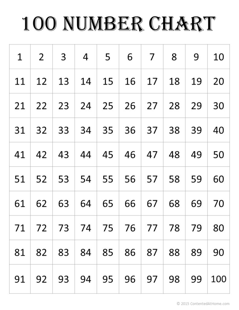 Free Math Printables 100 Number Charts 100 Number Chart Number Chart Free Math Printables