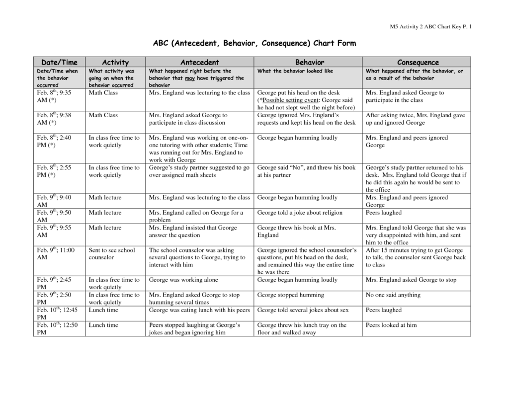 Free Printable Antecedent Behavior Consequence Chart