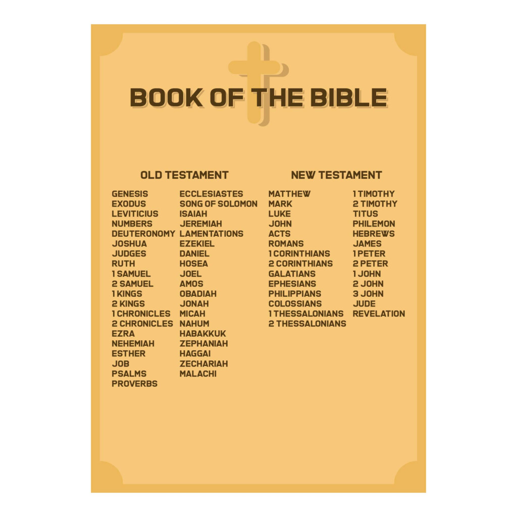 Free Printable Books Of The Bible List Printable