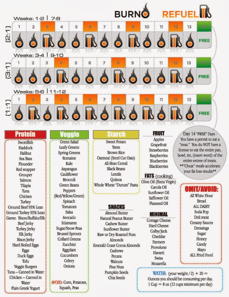 Free Printable Carb Cycling Meal Plan Printable Templates
