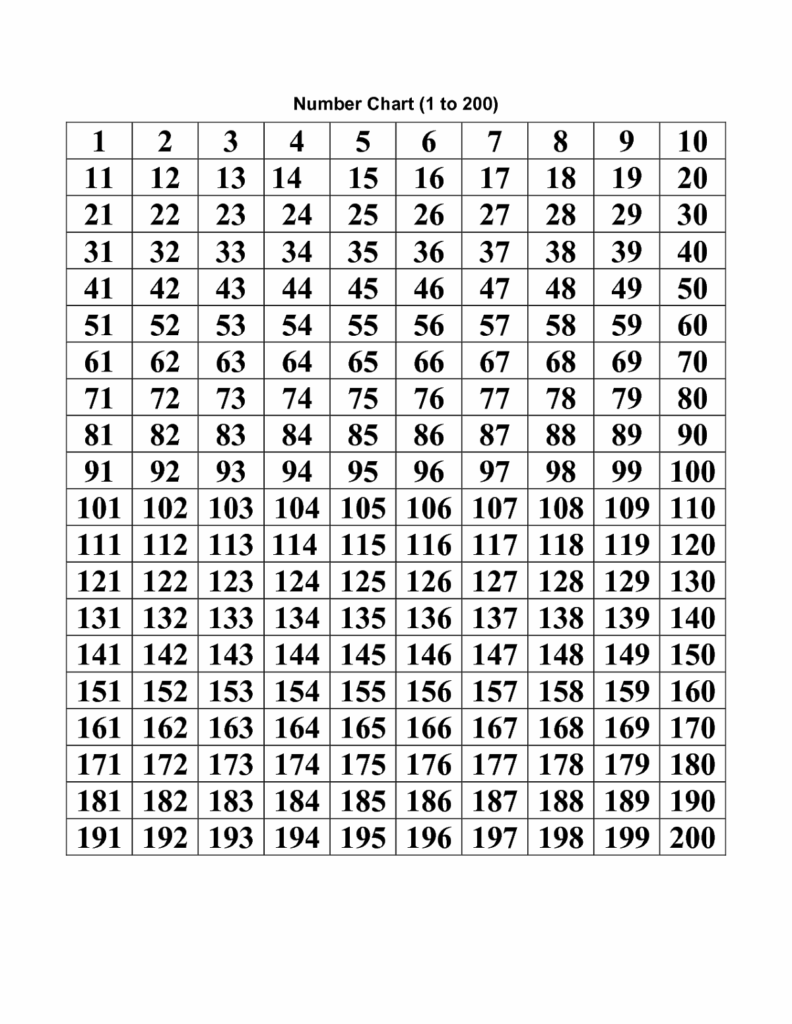 Free Printable Numbers 1 200 Free Templates Printable