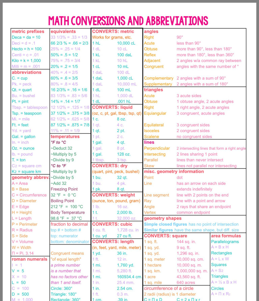 Free Printable Teas Practice Test