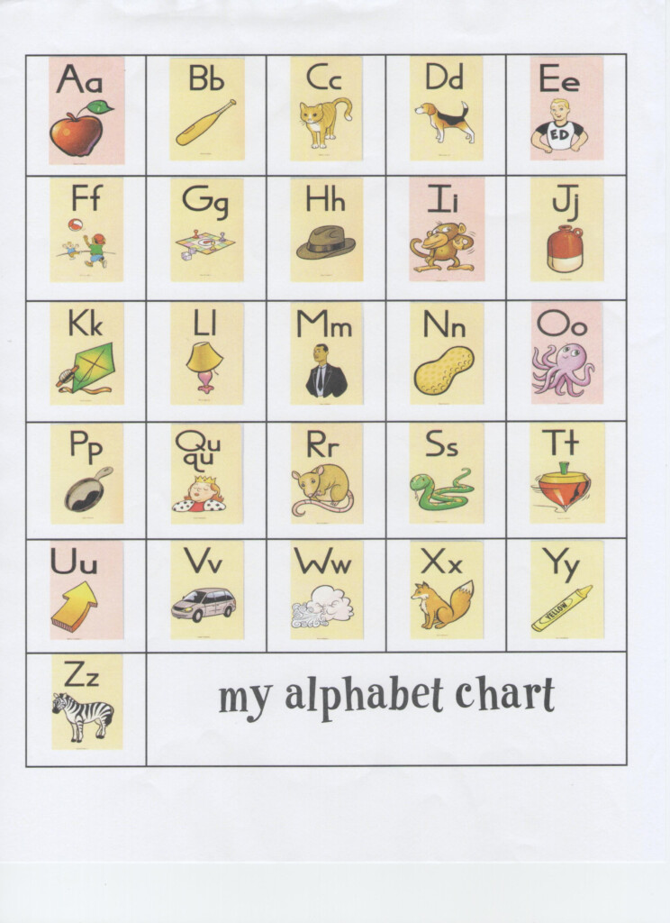 Fundations Abc Chart