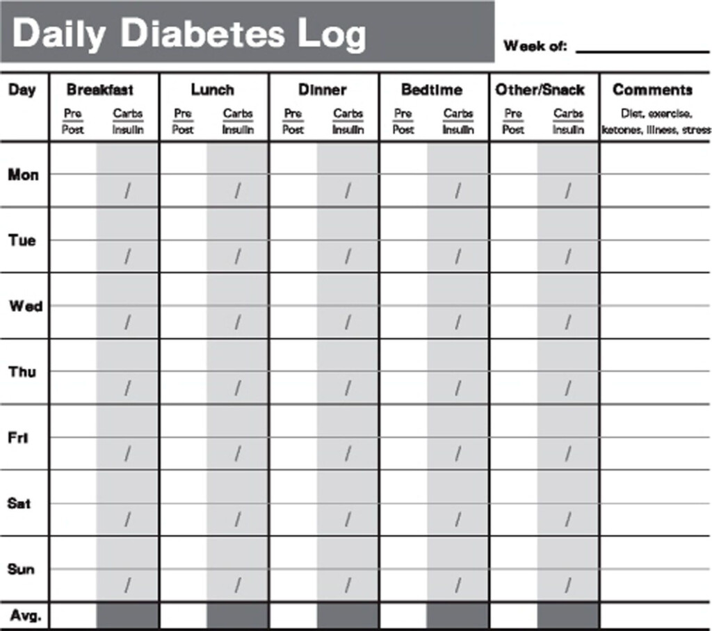 Gestational Diabetes Log Sheet Printable