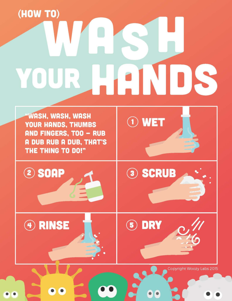 Hand Hygiene Poster Goresan