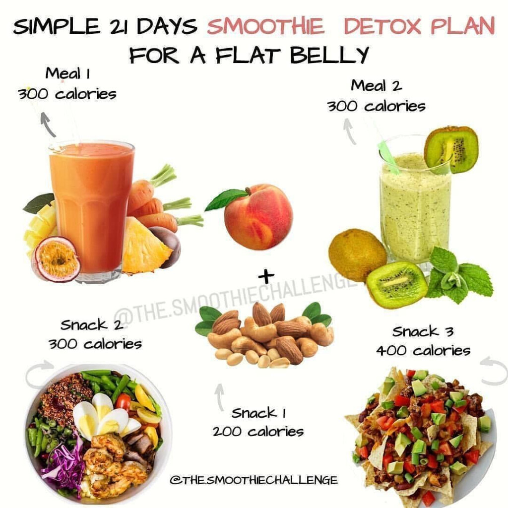 Health On Instagram This Is How The 21 Day Smoothie Diet Challenge Works The