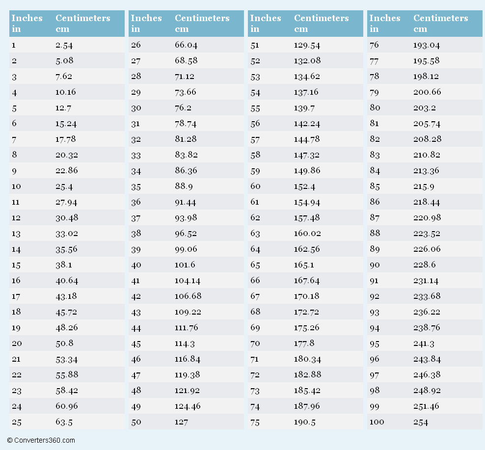 Inches To Cm Conversion Chart Printable 2025 Mohamed S Frandsen