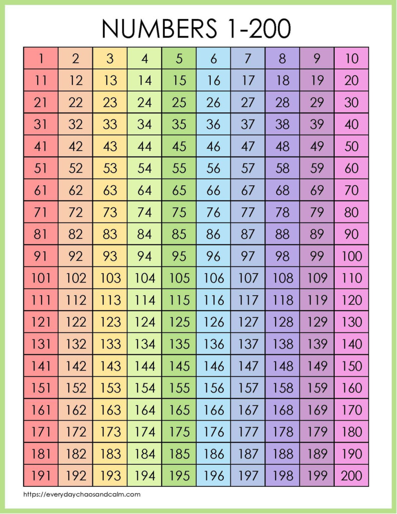 Is Your Child Or Your Students Learning To Count To 200 Use These Free Printable 1 200 Number