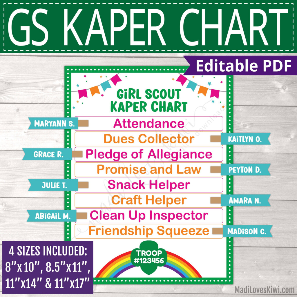 Kaper Chart Template