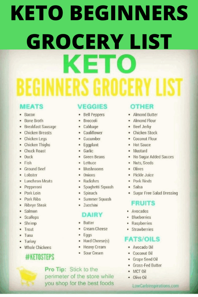 Keto Food Chart Printable
