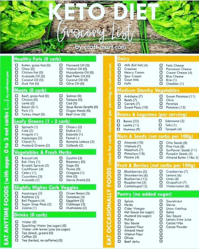 List Of Keto Foods Printable Printable Word Searches