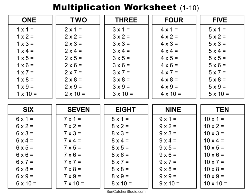 Multiplication Charts PDF Free Printable Times Tables DIY Projects Patterns Monograms