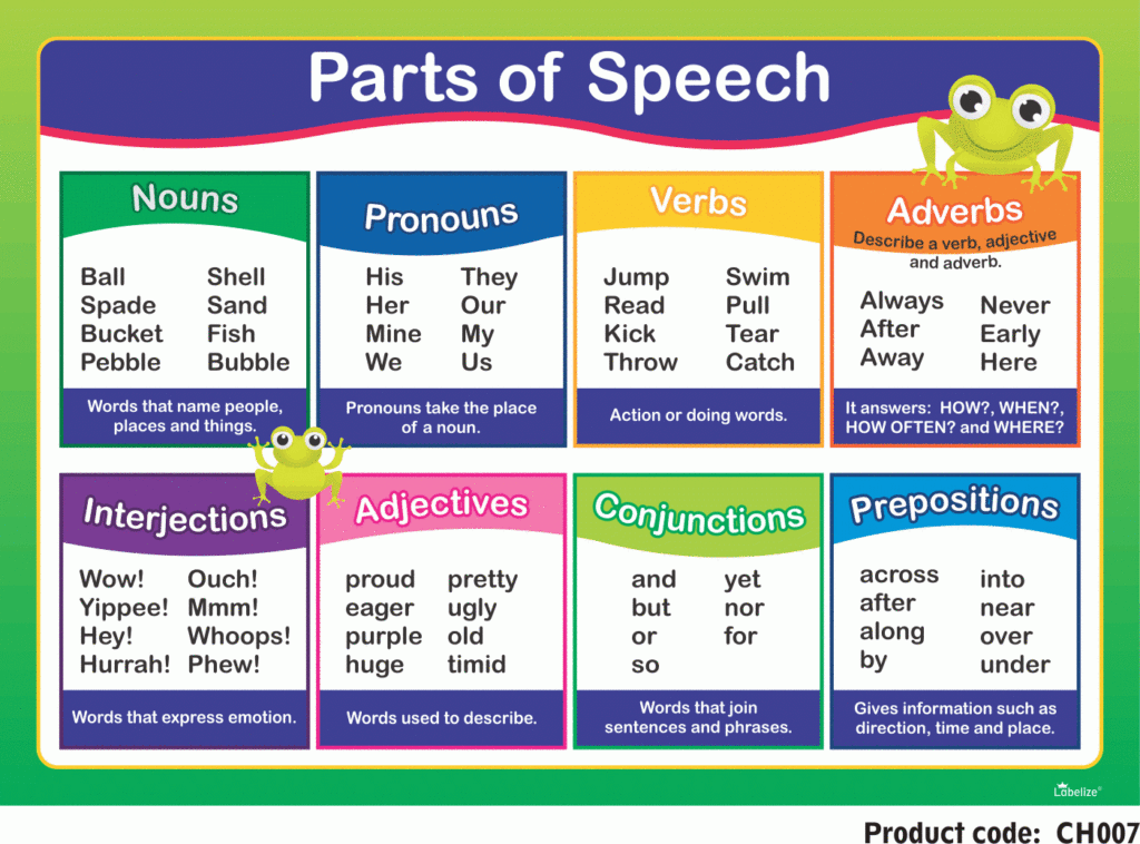 Parts Of Speech Printable