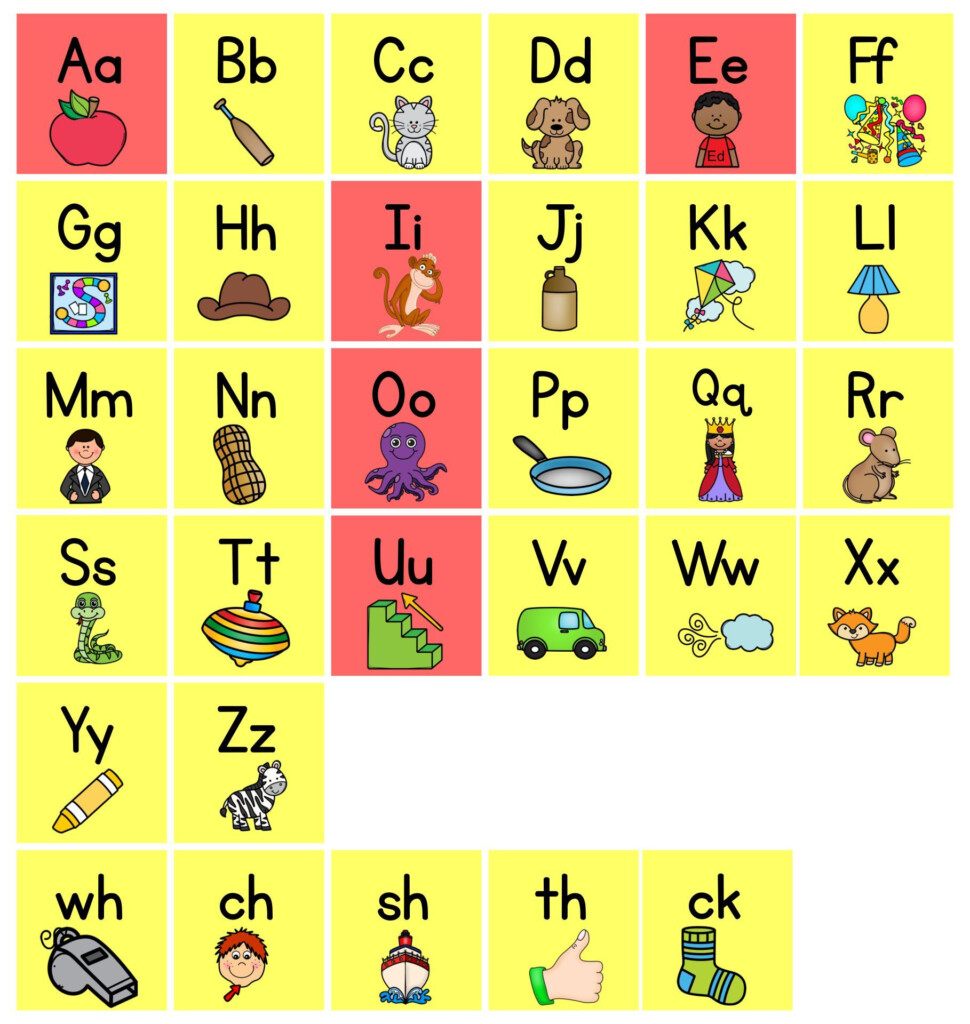 Pdf Printable Fundations Alphabet Chart Customize And Print