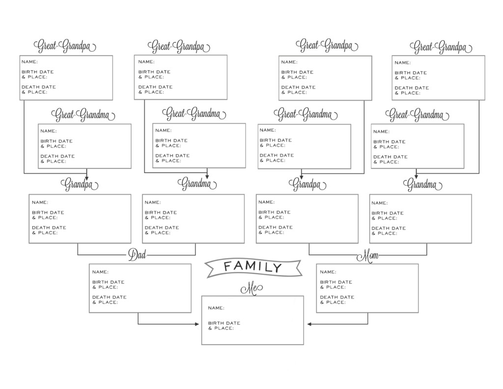 Pedigree Chart Printable Free Shop Fresh