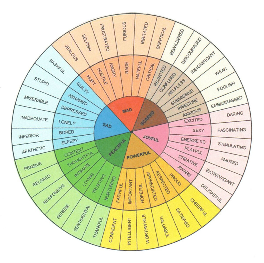 Pin On Emotions