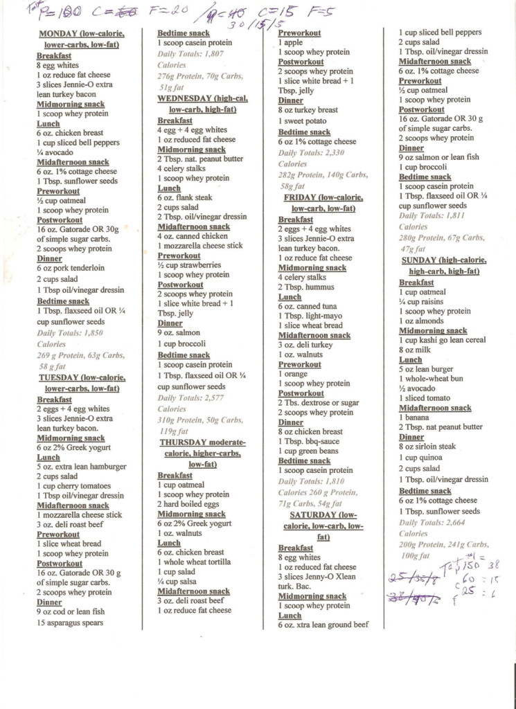 Pin On Healthy Meal Plans