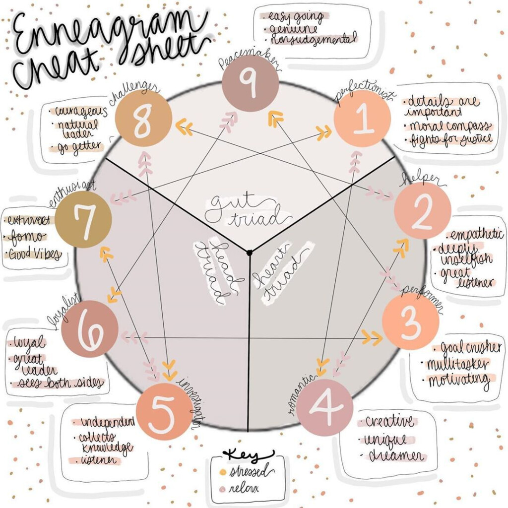 Pin On Isfj Ennea 9w1 