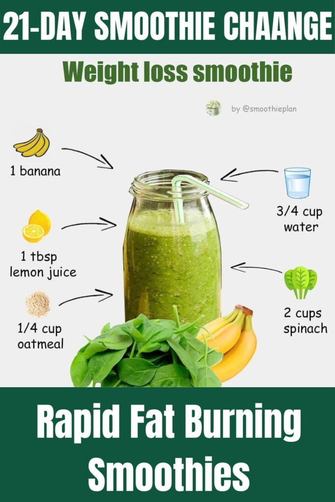 Pin On Weight Loss Smoothies