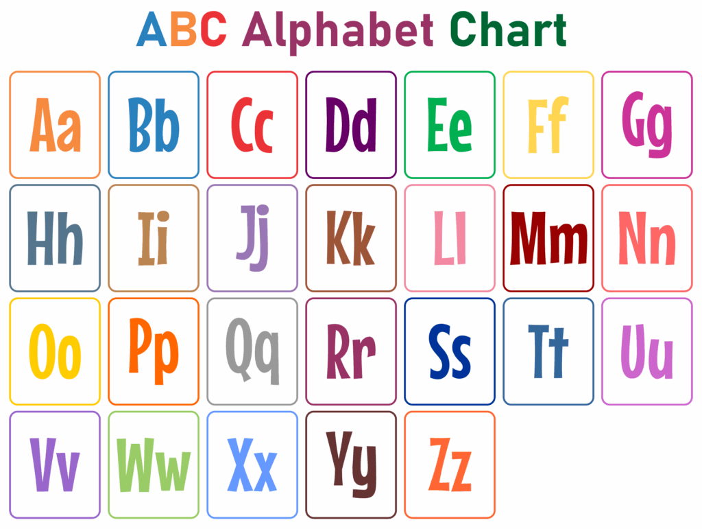 Printable Alphabet Chart For Kindergarten