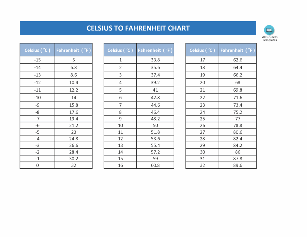 Printable Body Temperature Celsius To Fahrenheit Chart