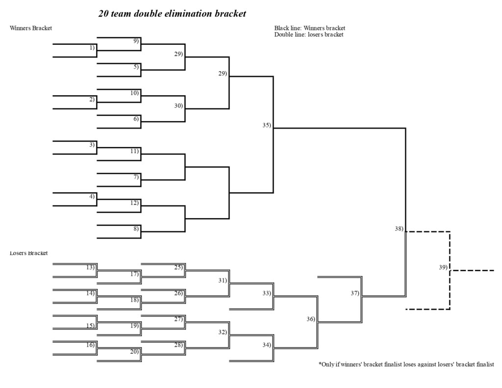 Printable Double Elimination Brackets Customize And Print