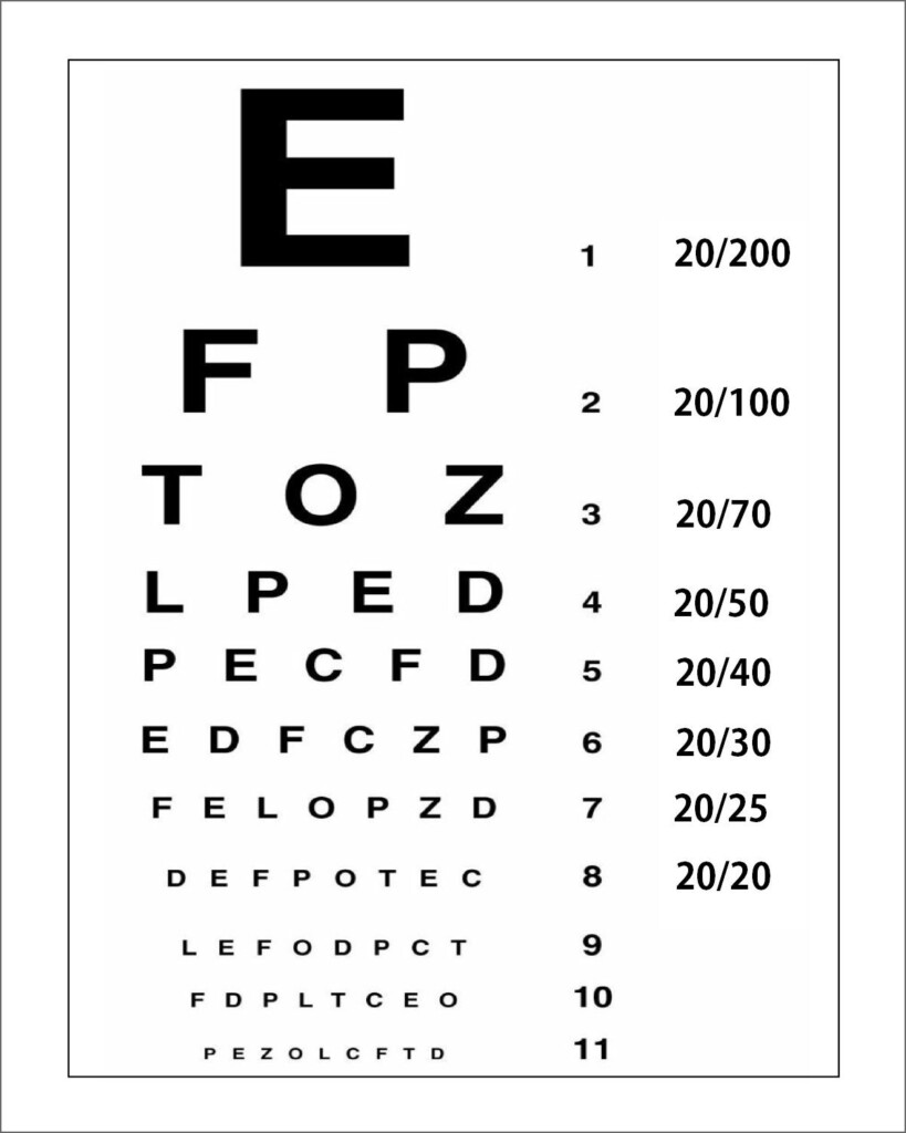 PRINTABLE Eye Test Chart UK England Optician Glasses Print Picture Poster Digital Download