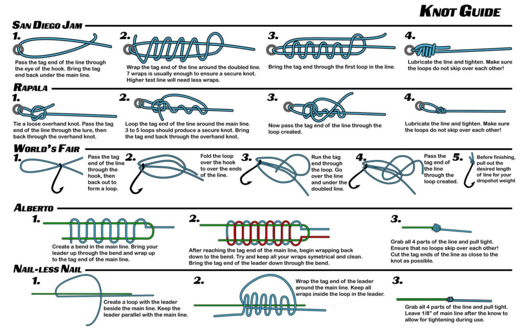 Printable Fly Fishing Knots