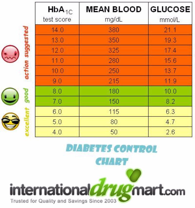 Printable Glucose Chart