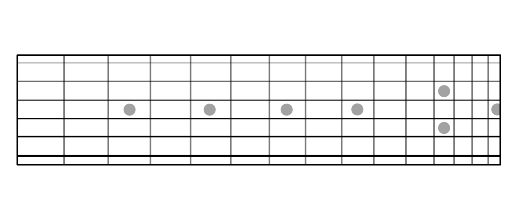 Printable Guitar Fretboard Chart Printable Templates