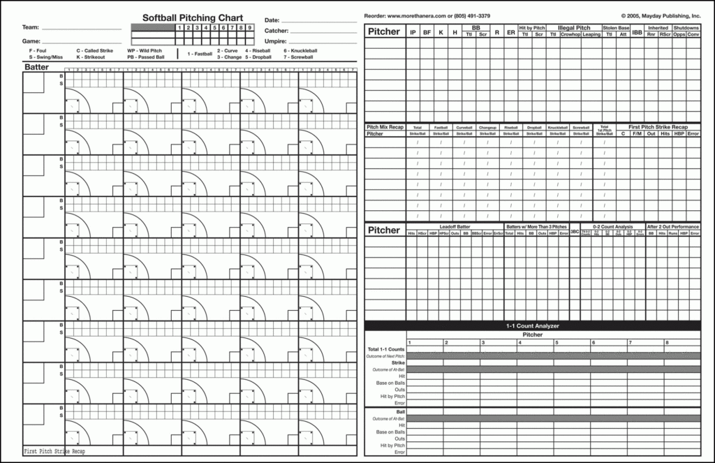 Printable Pitching Charts